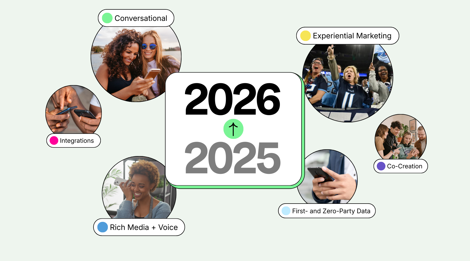 2026 Trends Blog Image