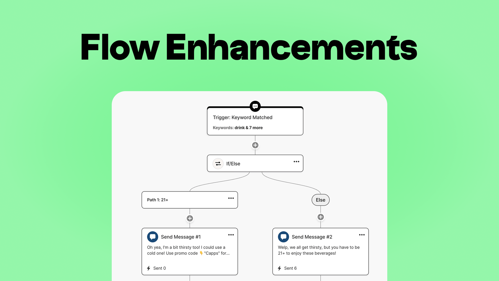 6846fbb7b30fe1b0e70c140e_Flow enhancements header-p-1600