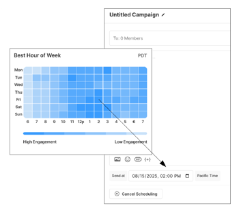 Best-Time-To-Send Best-Time-To-Send