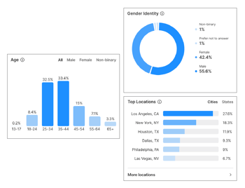 Community-Demographics Community-Demographics