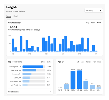 Dashboard-Overview Dashboard-Overview