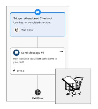 Shopify-Abandoned-Checkout-Flow-1 Shopify-Abandoned-Checkout-Flow-1